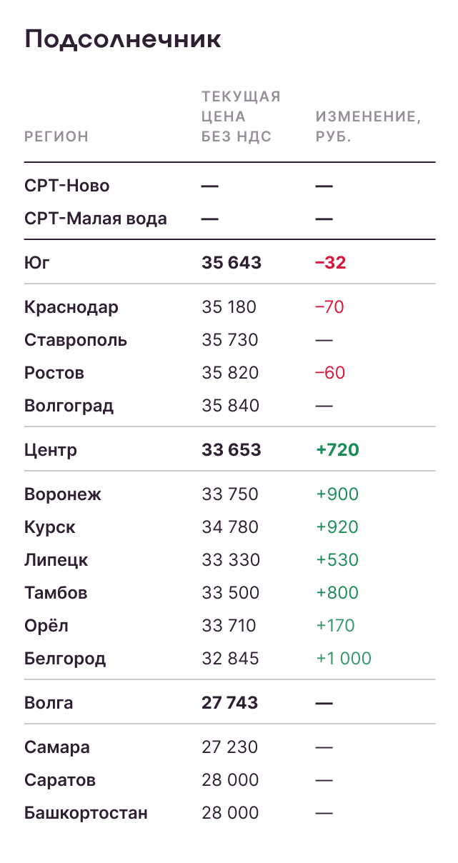 Подсолнечник
